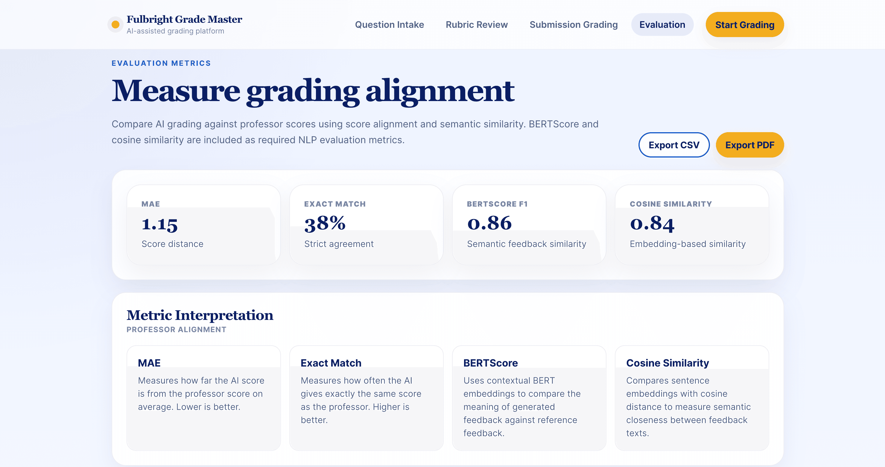 Evaluation page showing grading metrics and comparison against professor scores.