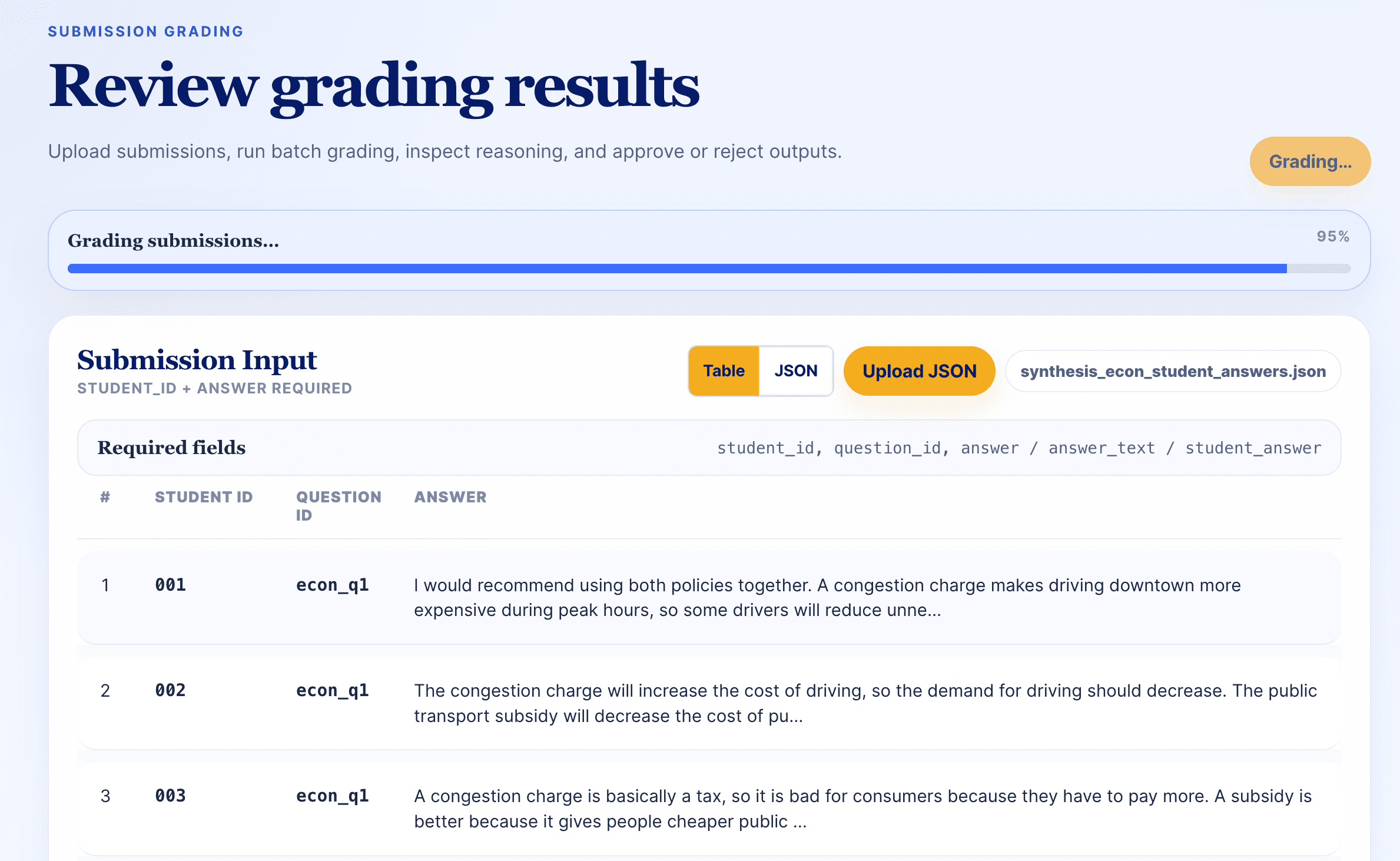 Submission grading interface with upload controls and student answer table.