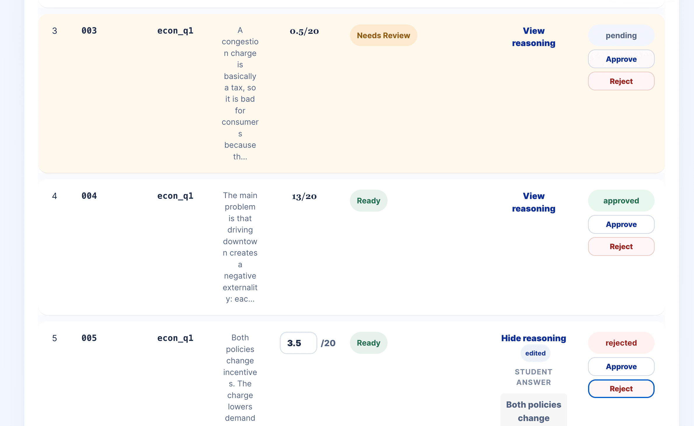 Result revision interface showing edited score and reasoning review.